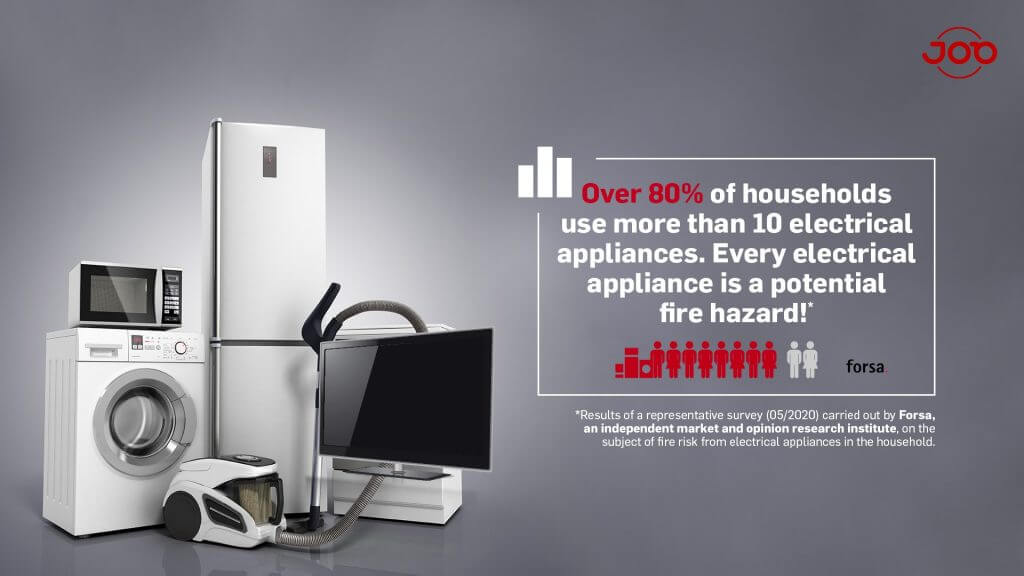 JOB GmbH Forsa Survey - Over 80 % of households use more than 10 electrical appliance. Every electrical appliance is a potential fire hazard!