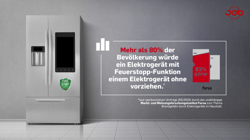 Forsa Umfrage integrierter Brandschutz