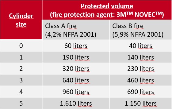 AMFE Facts